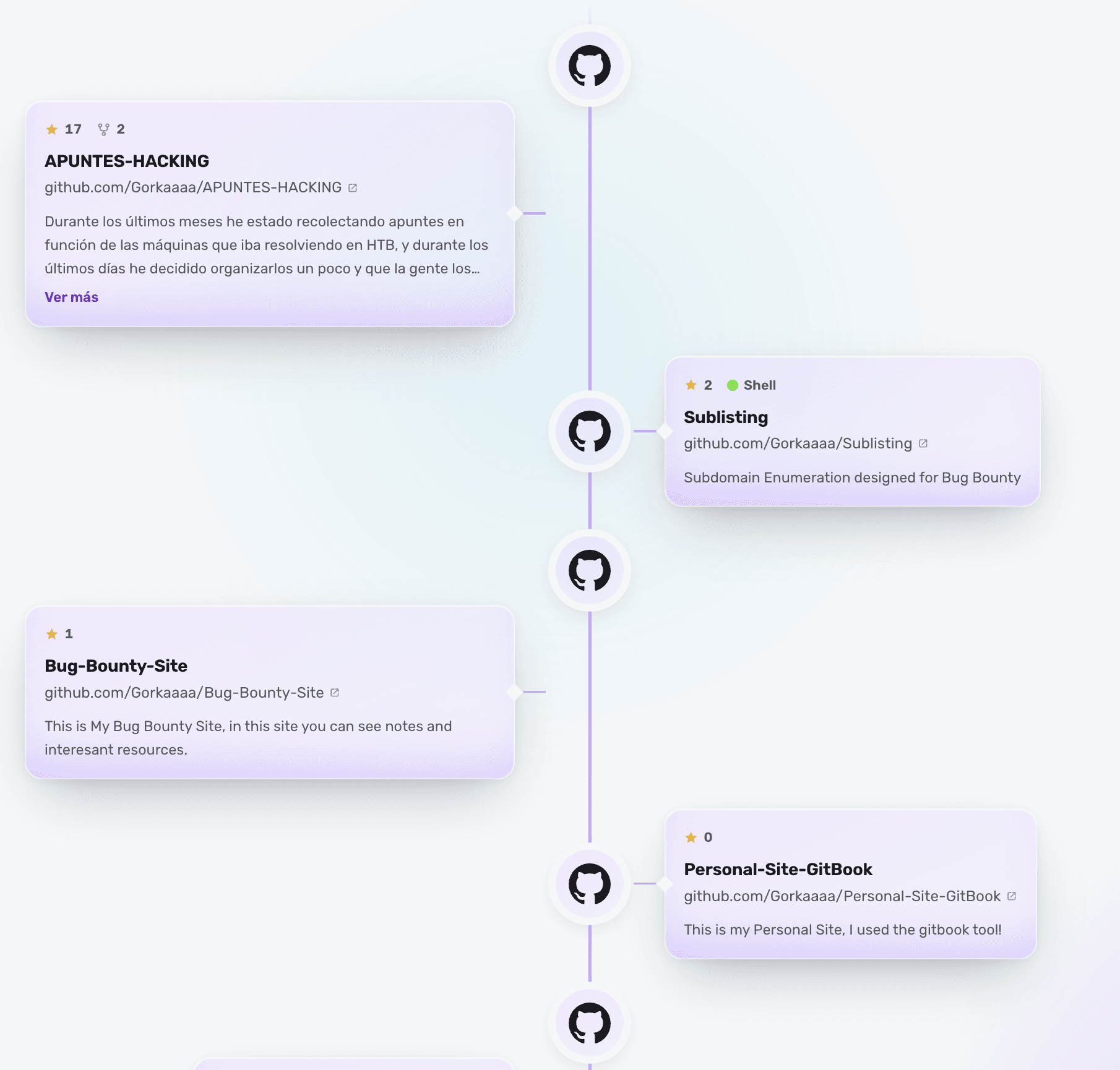 Apartado Proyectos de un perfil de CyberProfile