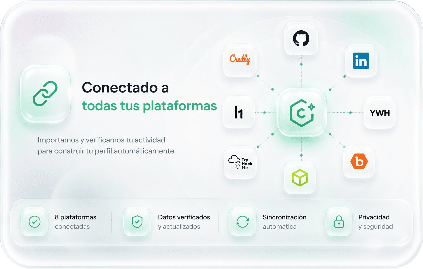 Conecta tus plataformas de hacking a tu portafolio verificado